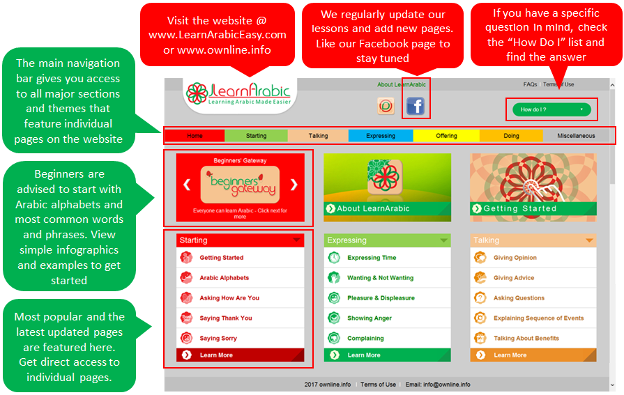 illustration of LearnArabic Home Page Information Structure 